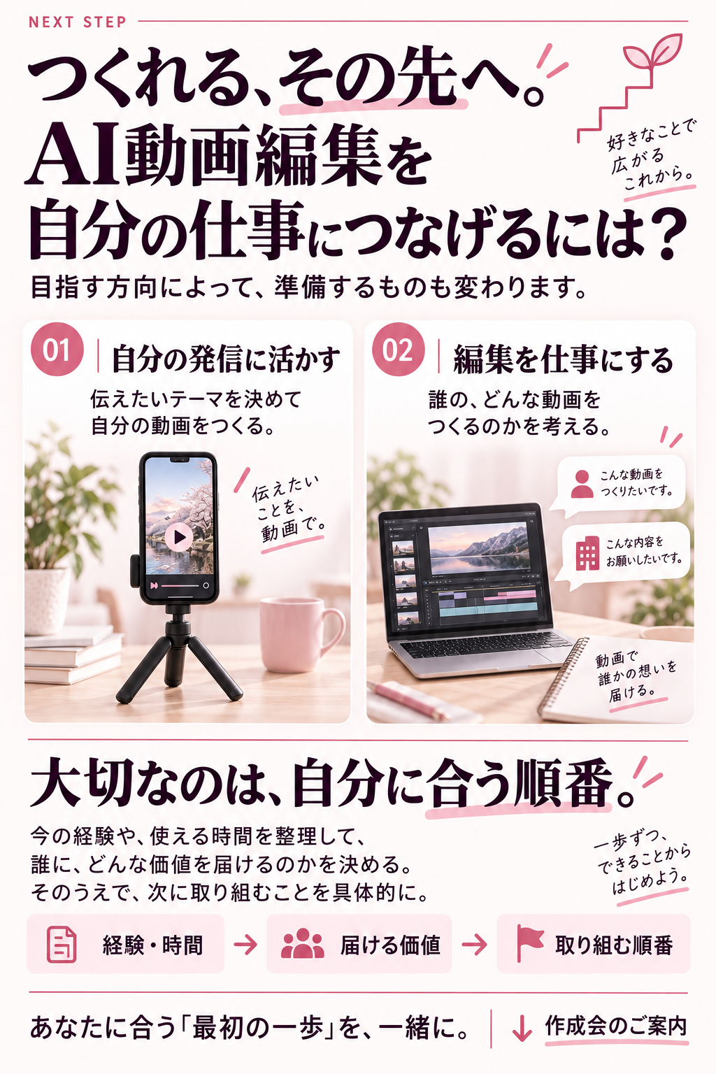 つくれる、その先へ。自分の発信に活かすのか、編集を仕事にするのか。今の経験や使える時間を整理して、誰にどんな価値を届けるか、次に取り組むことを具体的にします。あなたに合う最初の一歩を一緒に。